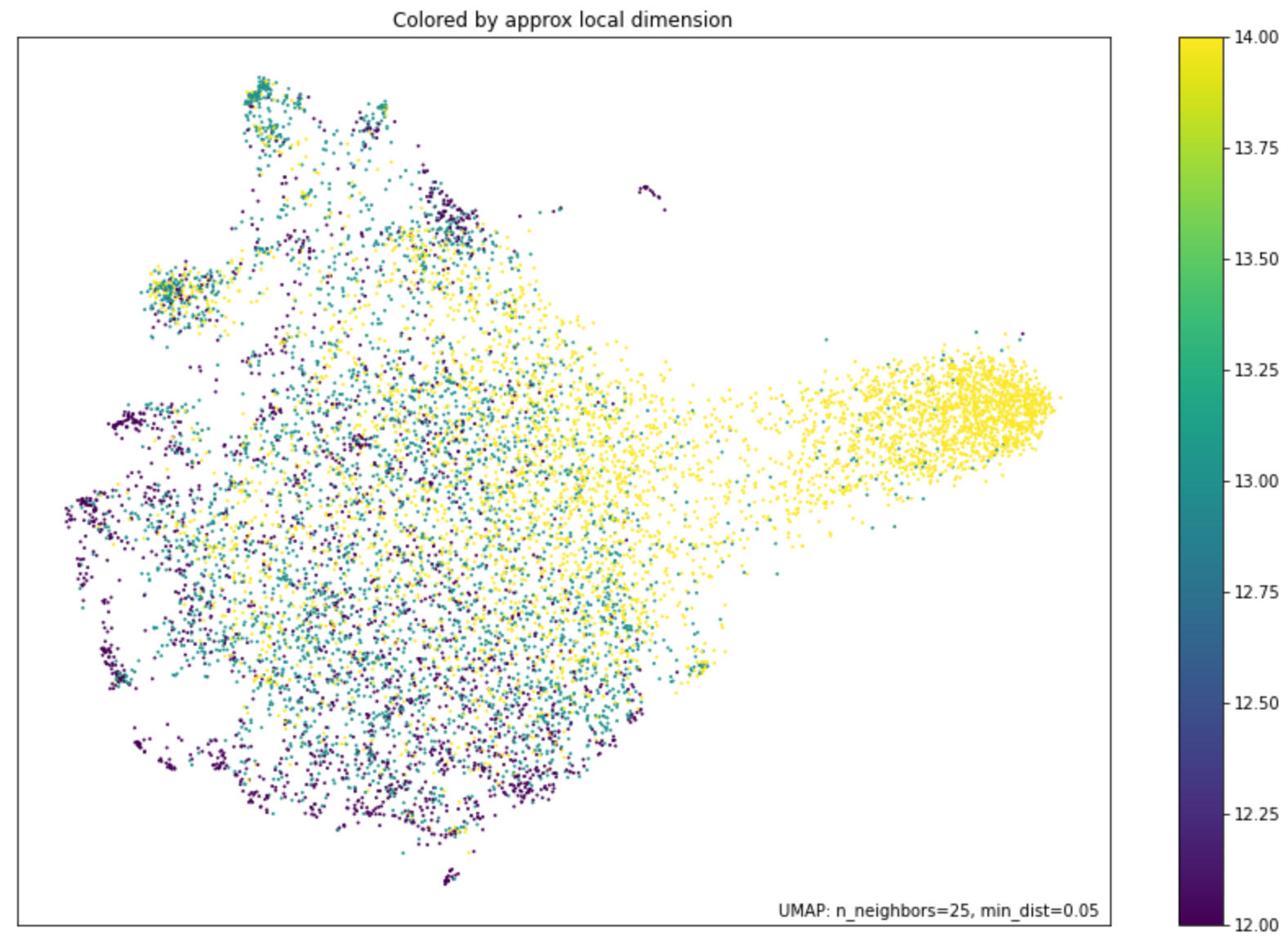 Figure: UMAP plot for the non-contextual token embeddings of our pre-trained Tibetan transformer