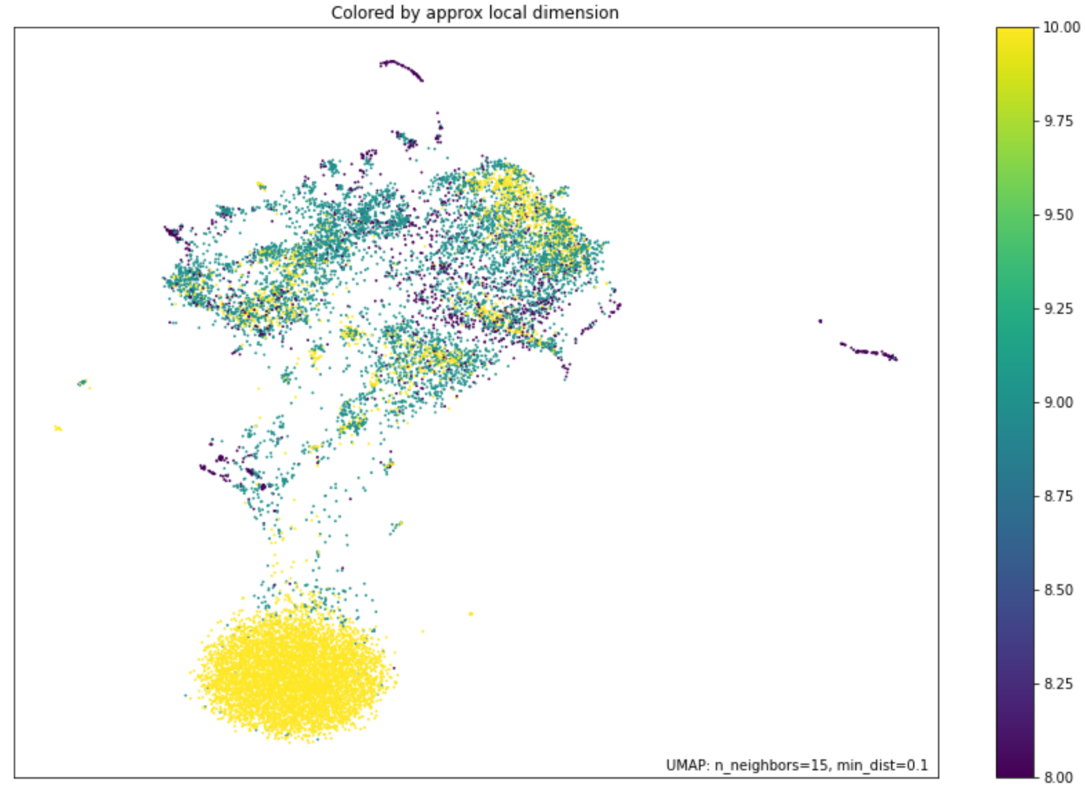 Figure: UMAP plot for the non-contextual token embeddings of the extended corpus Chinese MacBERT transformer, Hugging Face model name “hfl/chinese-macbert-base”